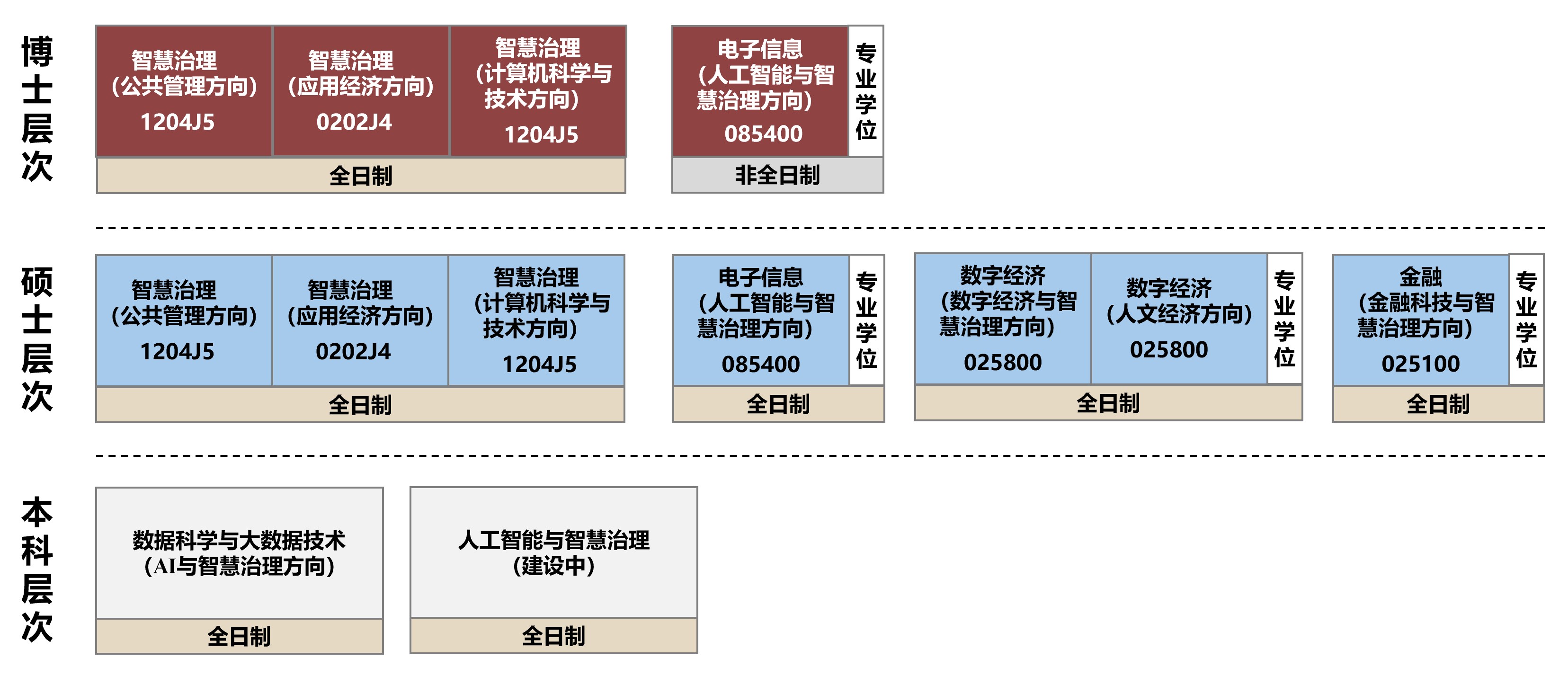 专业设置